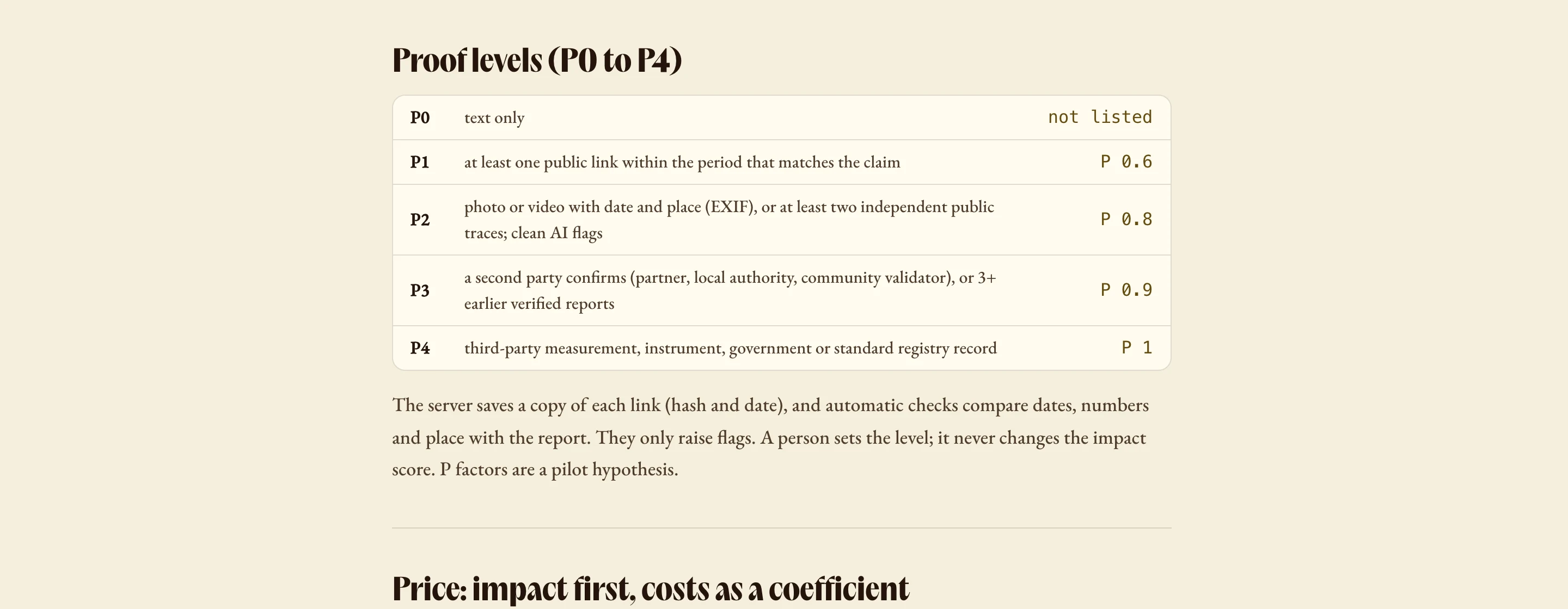 Proof levels on the methodology page