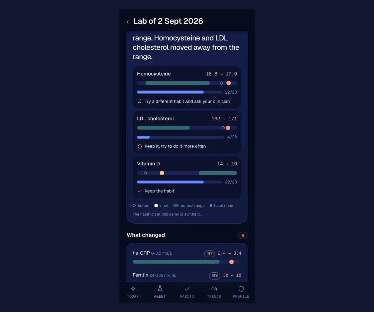 Сработал ли прошлый план
